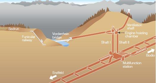 Gotthard Base Tunnel -- Sedrun Section. Image Source: Tunnelsonline.info